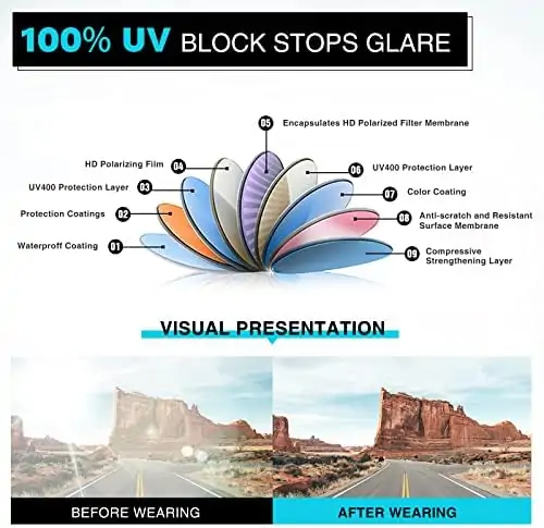 DEMIKOS Sunglasses Men Polarized Sunglasses for Womens Trendy Retro Mirror Lens for Driving Fishing UV400 Protection - Image 5